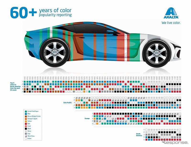 Six Decades of Automotive Color（自動車塗色の60年）