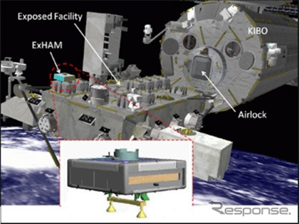 「きぼう」利用　汎用宇宙曝露実験用ハンドレール取付機構（ExHAM）利用テーマ募集（出典：JAXA）