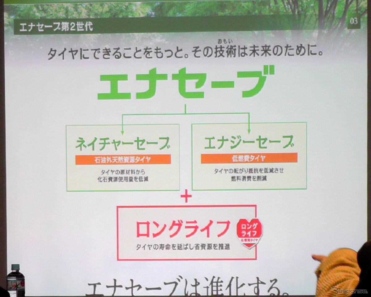 ダンロップ エナセーブ EC203 試走会