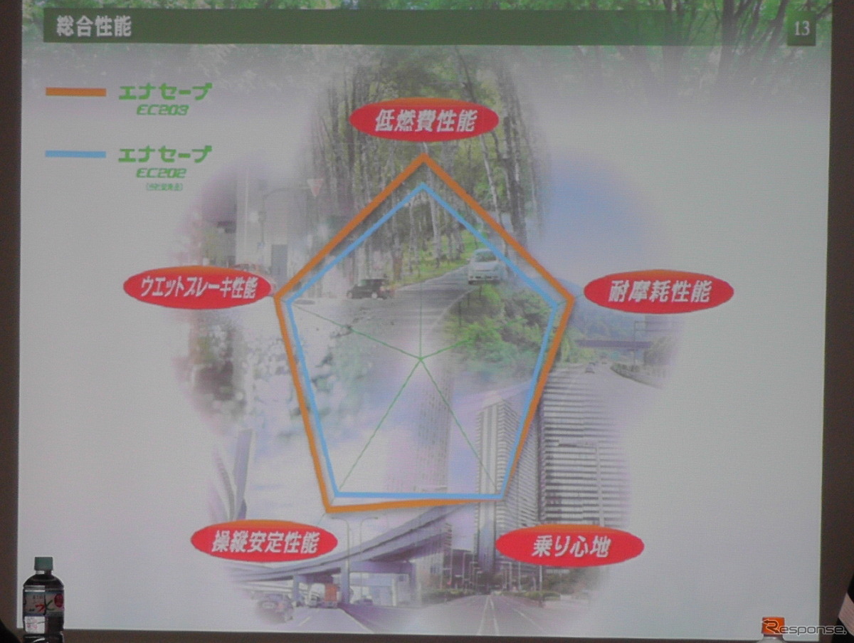ダンロップ エナセーブ EC203 試走会