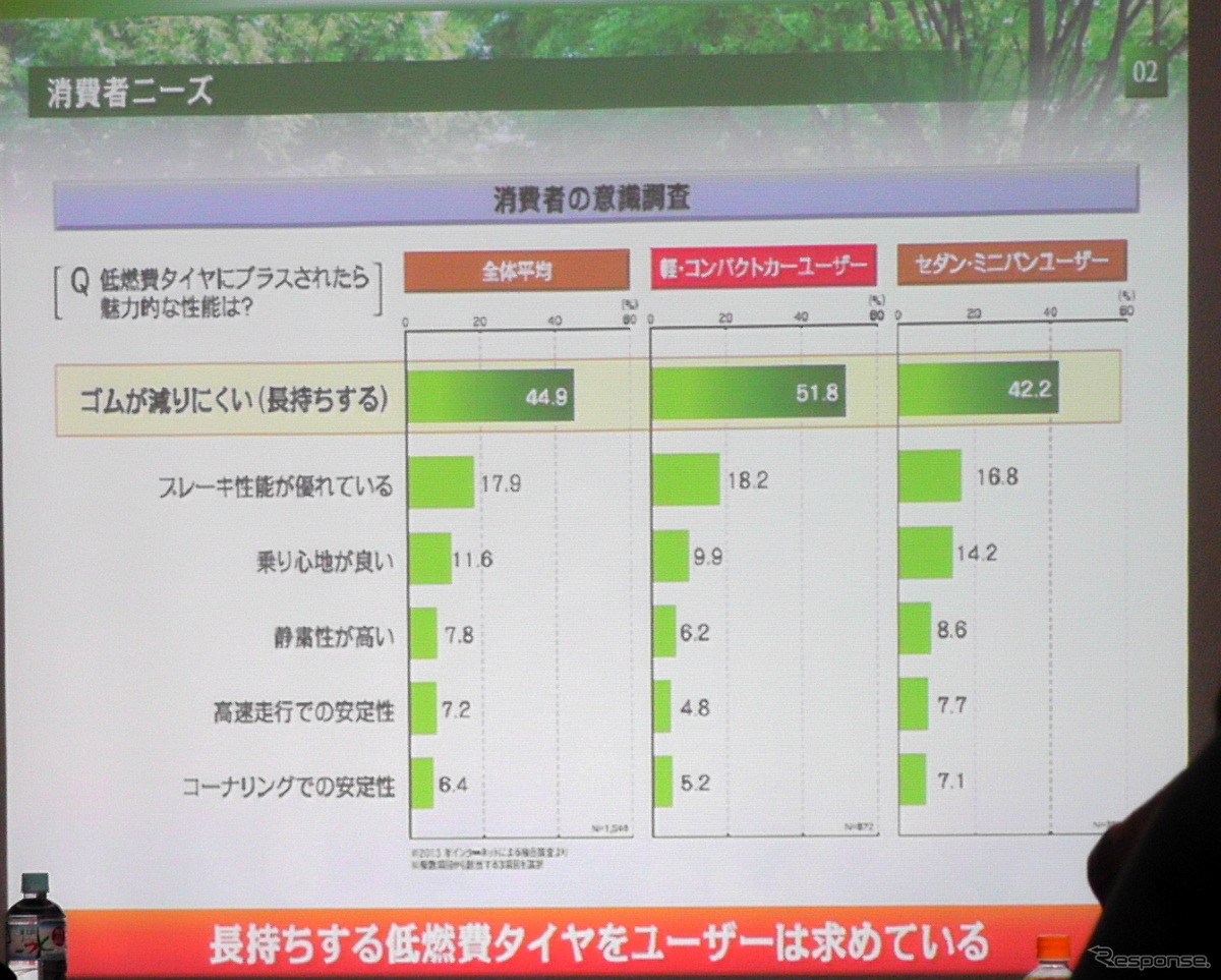 ダンロップ EC203 試走会