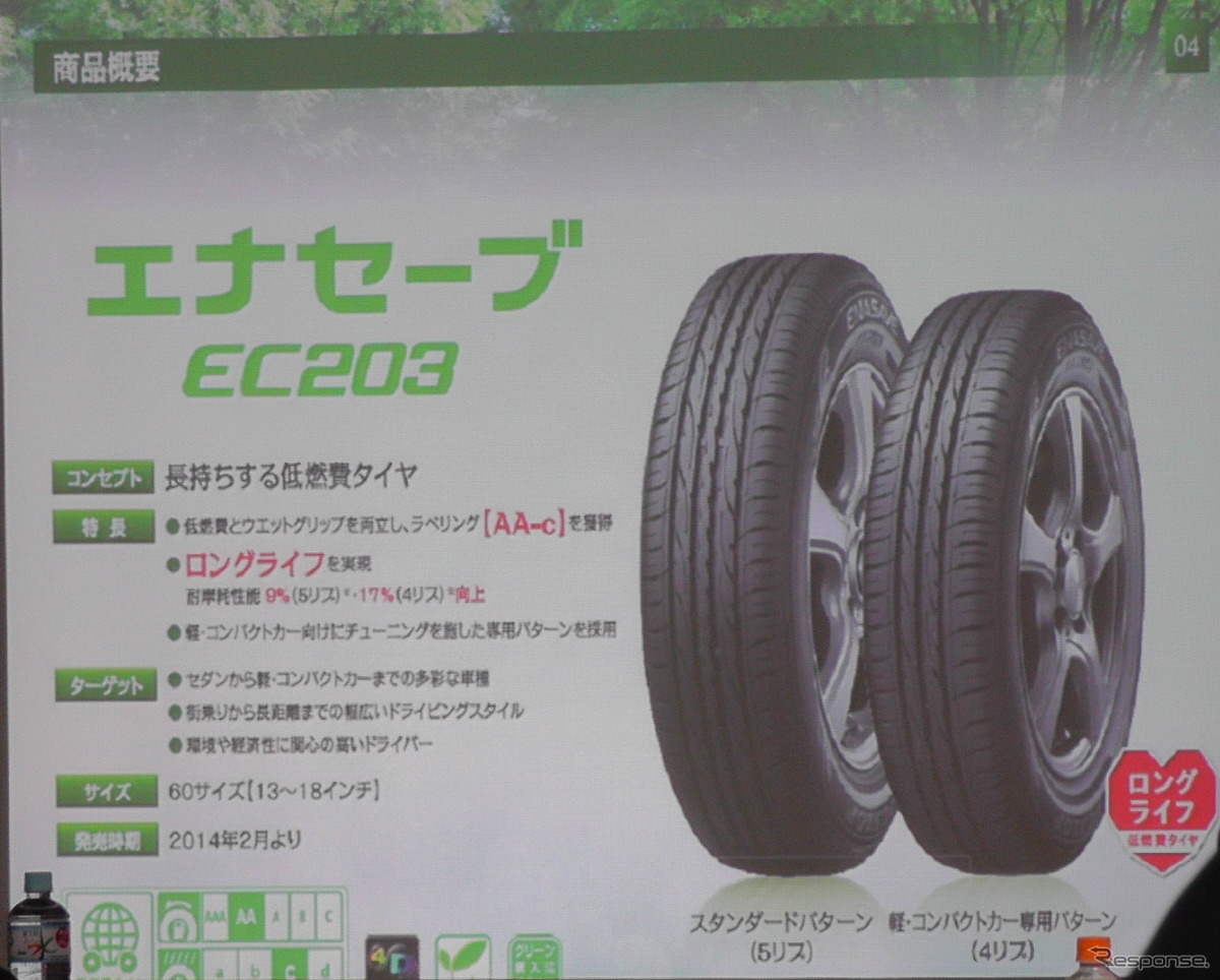 ダンロップ EC203 試走会