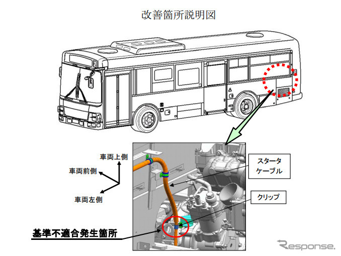 改善箇所
