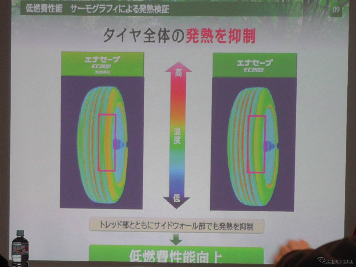 ダンロップ EC203 試走会