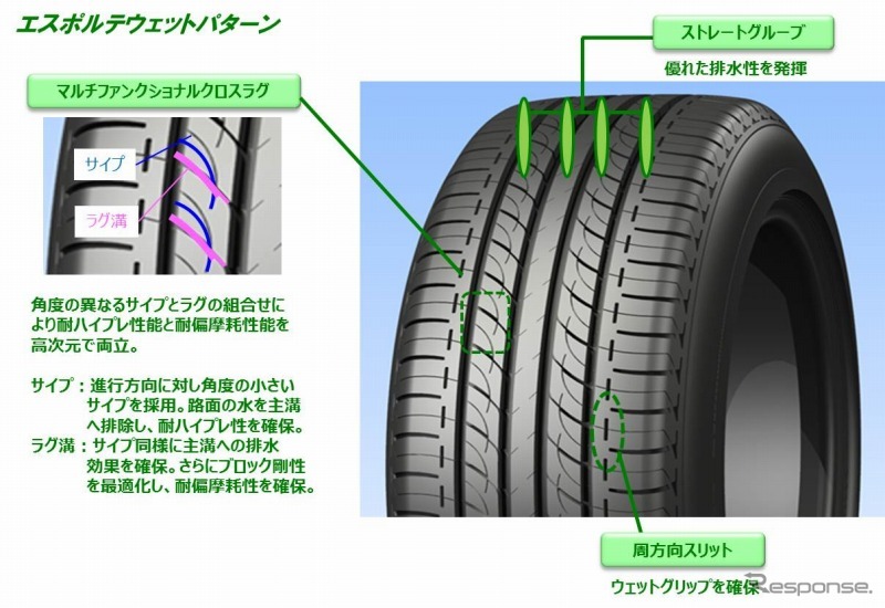 オートバックス・エスポルテ AB01