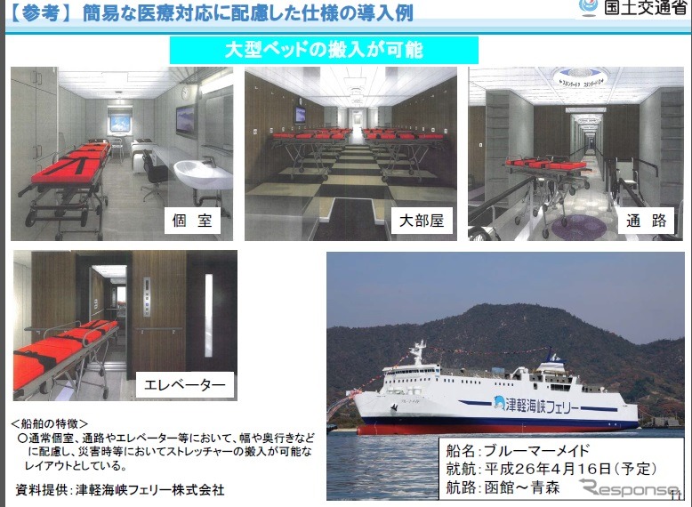 国土交通省、大規模災害時の船舶の具体的活用方策について最終報告をとりまとめ