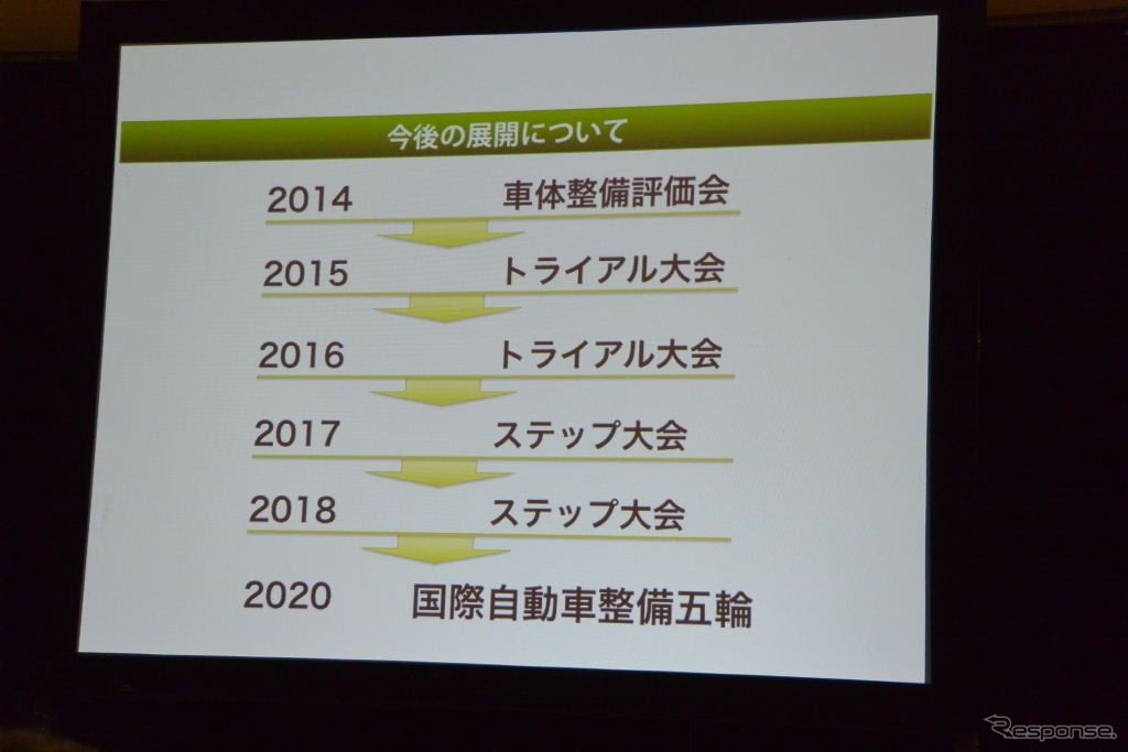 車両整備評価会