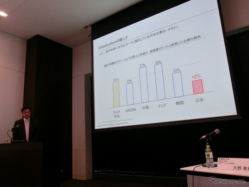 アクセンチュアは3月12日、都内で記者会見をおこない、日本企業のグローバル化ランキングを発表した
