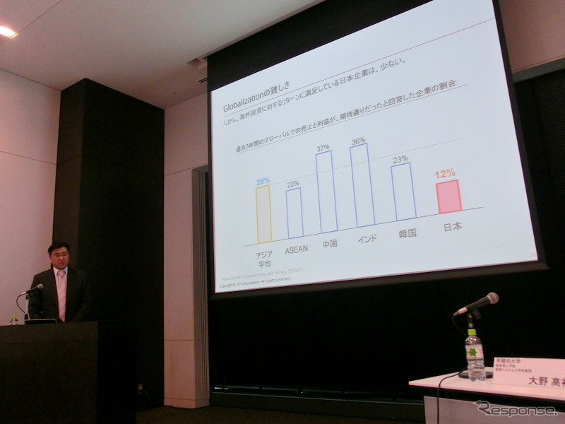 アクセンチュアは3月12日、都内で記者会見をおこない、日本企業のグローバル化ランキングを発表した