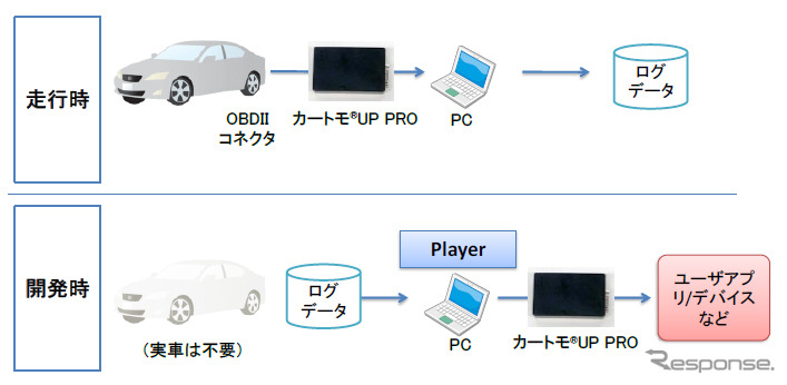 データ収集・活用イメージ