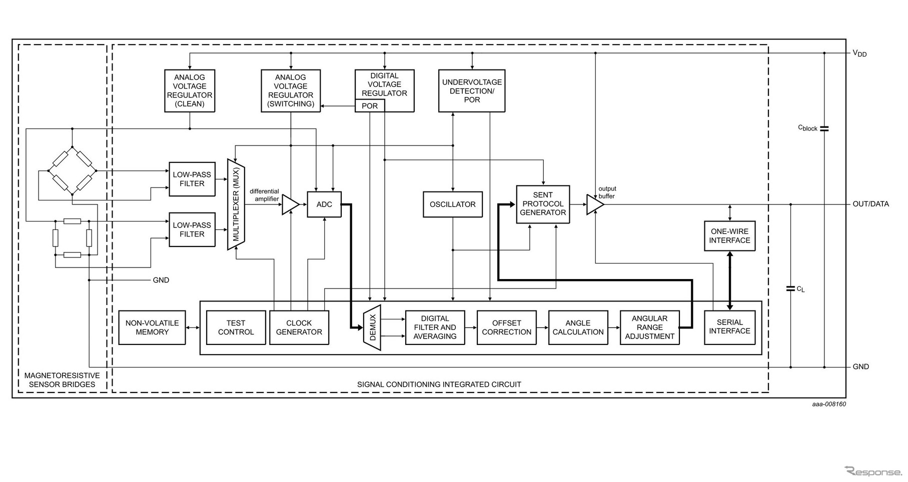 機能ブロック図