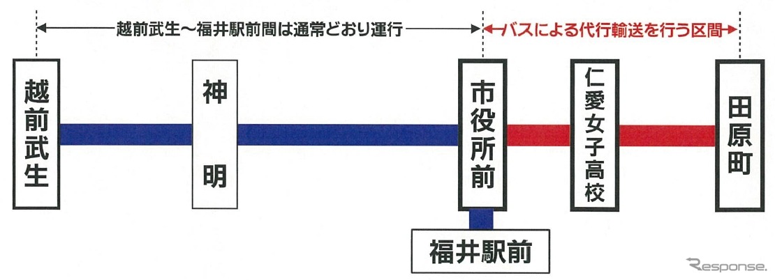 3月31日までの運行系統図。田原町駅改良工事に伴い市役所前～田原町間は朝方を除き運休し、代行バスを運行する。ただし21日は通常通り運行する。
