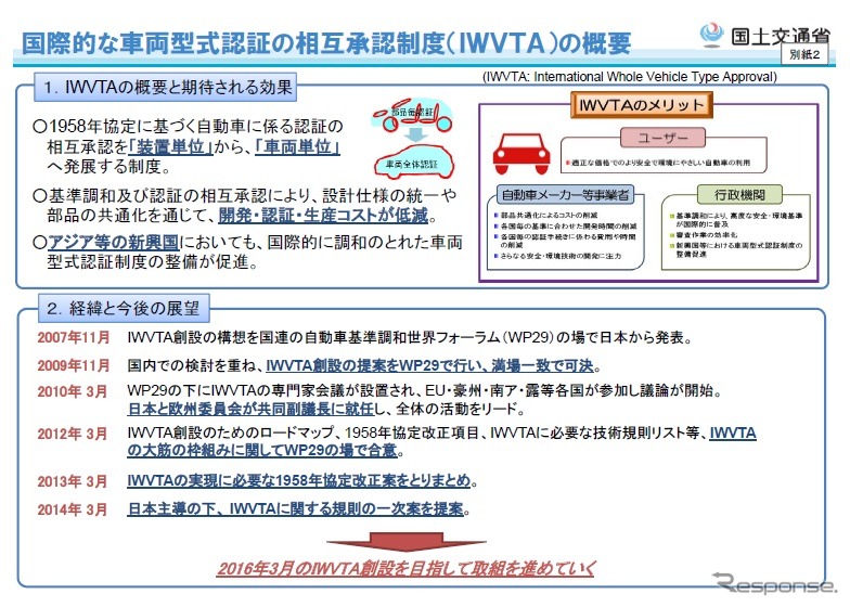 国連欧州経済委員会自動車基準調和世界フォーラム（WP29）第162回会合