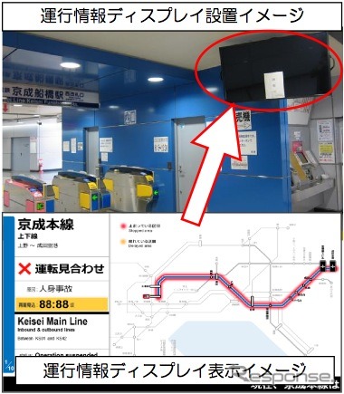 京成・新京成・北総の3社は3月25日から「運行情報ディスプレイ」の使用を開始する。写真はディスプレイの設置イメージ（上）と表示の内容（下）