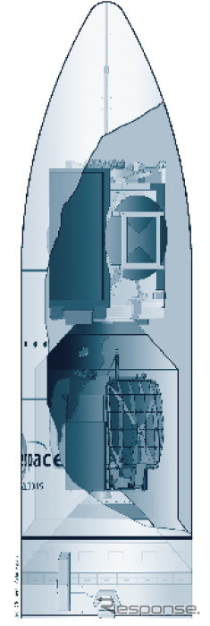 2機の衛星搭載時のアリアン5ロケットフェアリング内部。下はAmazonas 4A、上にASTRA 5Bが搭載される。