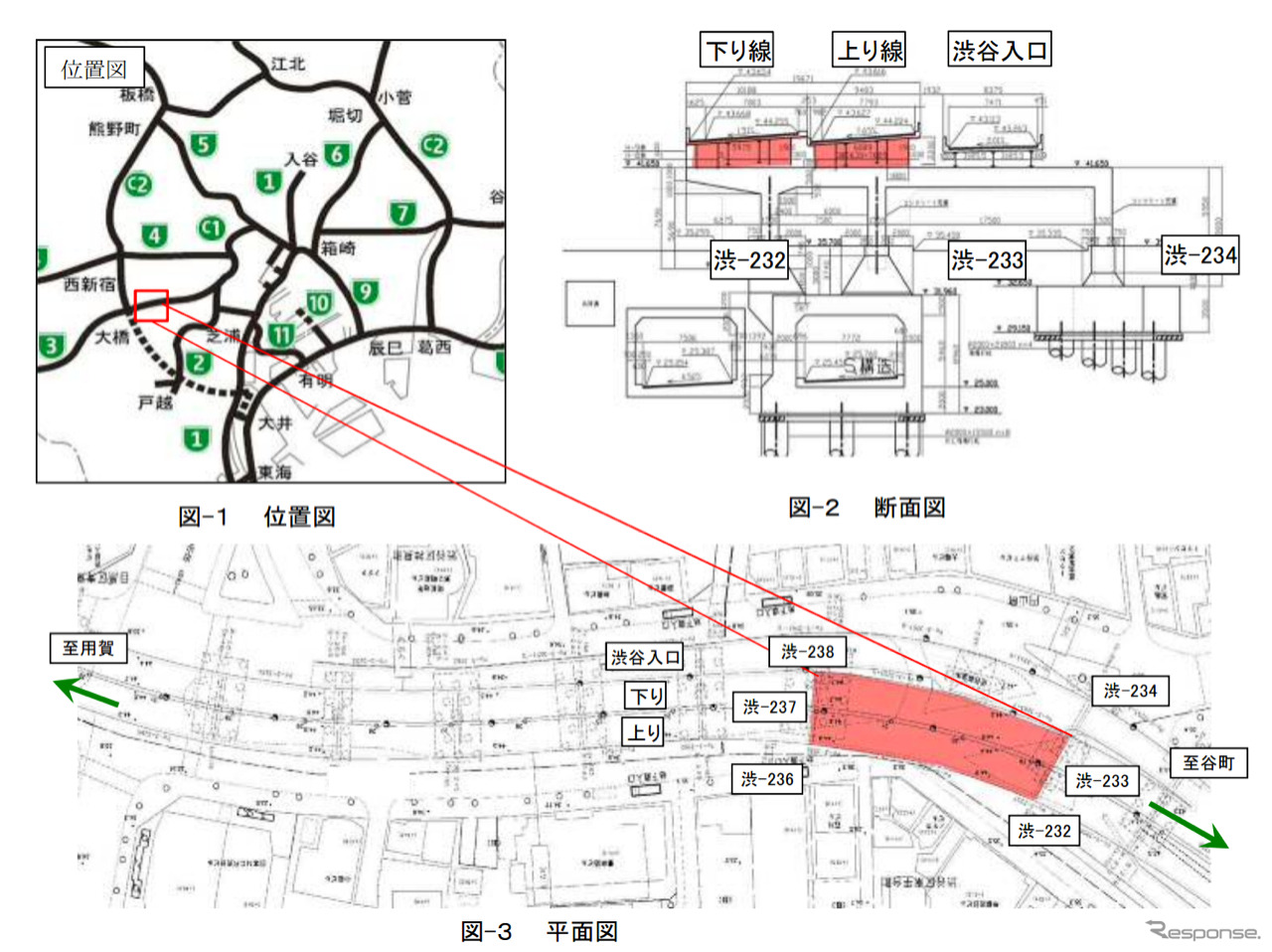 現場の位置関係
