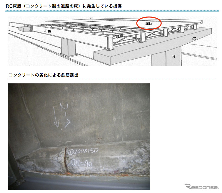 首都高速の損傷事例：RC床版（コンクリート製の道路の床）に発生している損傷