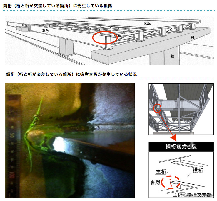 鋼桁（桁と桁が交差している箇所）に発生している損傷