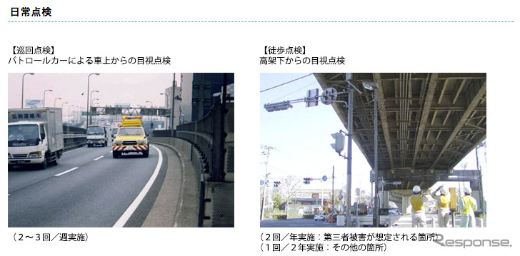 首都高速道路で実施している日常点検