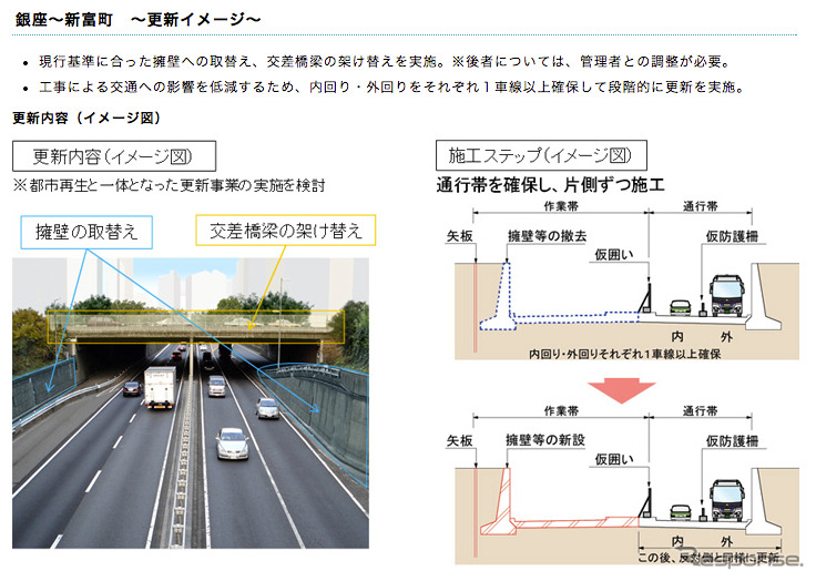 首都高都心環状線　銀座～新富町間の更新イメージ