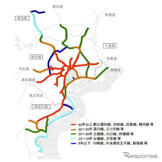 開通からの経過年数（平成24円4月時点）