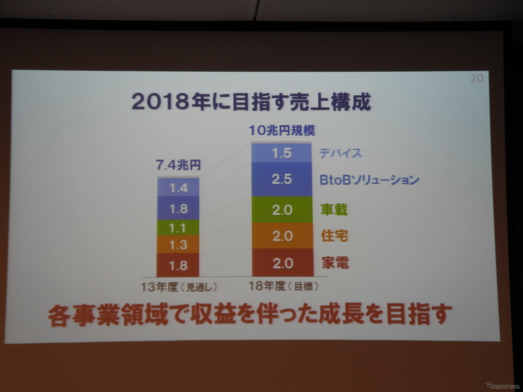 事業方針説明会で映し出されたスライド
