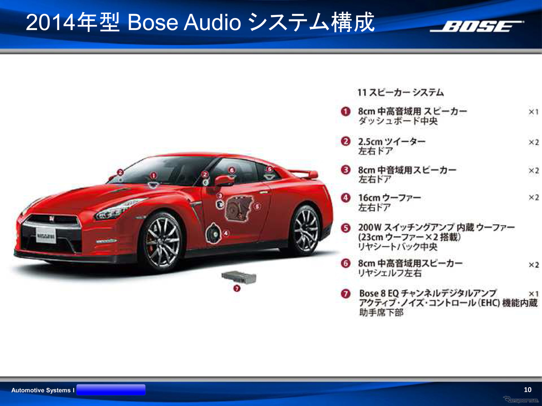 2014年型「GT-R」に搭載されたBose Audioのシステム構成図