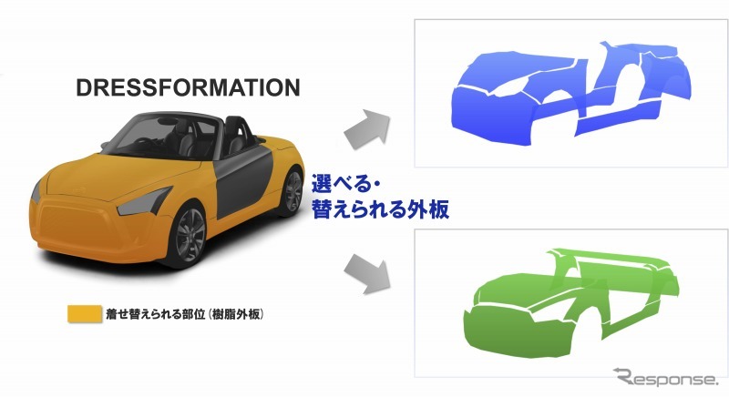 ダイハツ・コペンの新技術