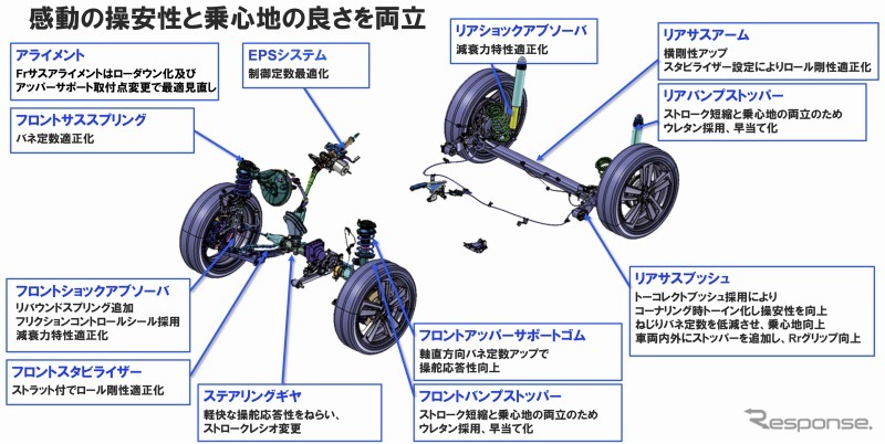 ダイハツ・コペンの新技術