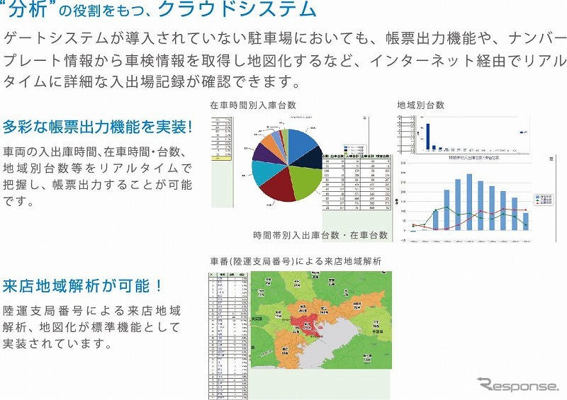 駐車場綜合研究所・PMOパーキング・アナライザー