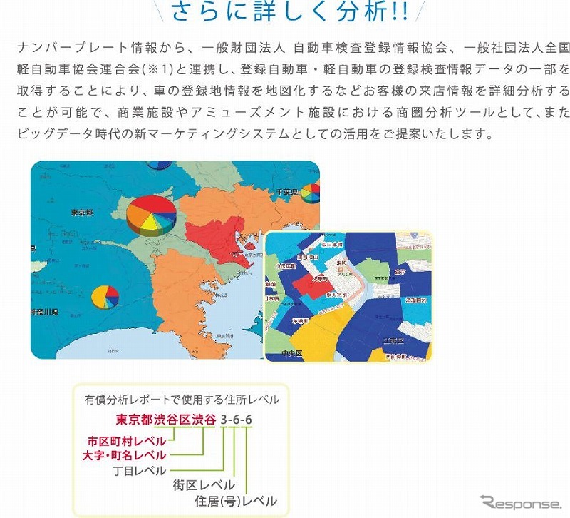 駐車場綜合研究所・PMOパーキング・アナライザー