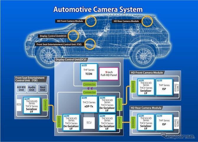 ザインの車載機器技術