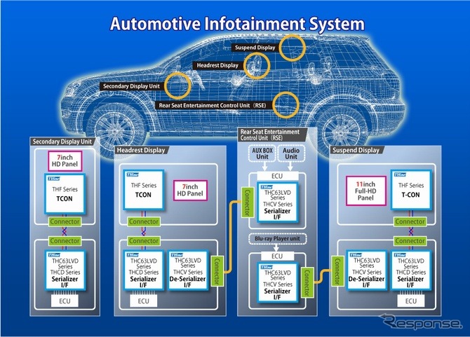 ザインの車載機器技術