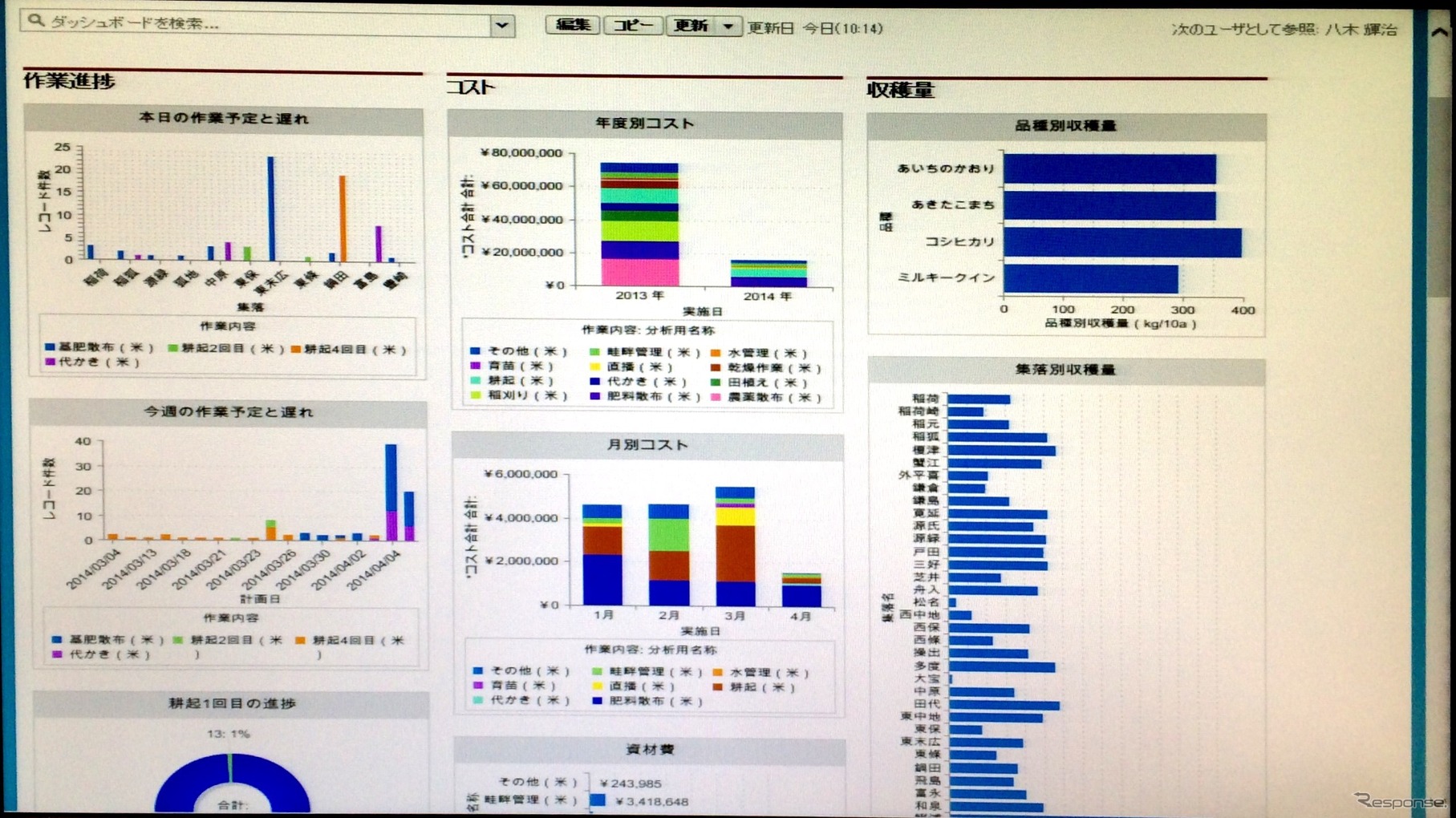 農作計画
