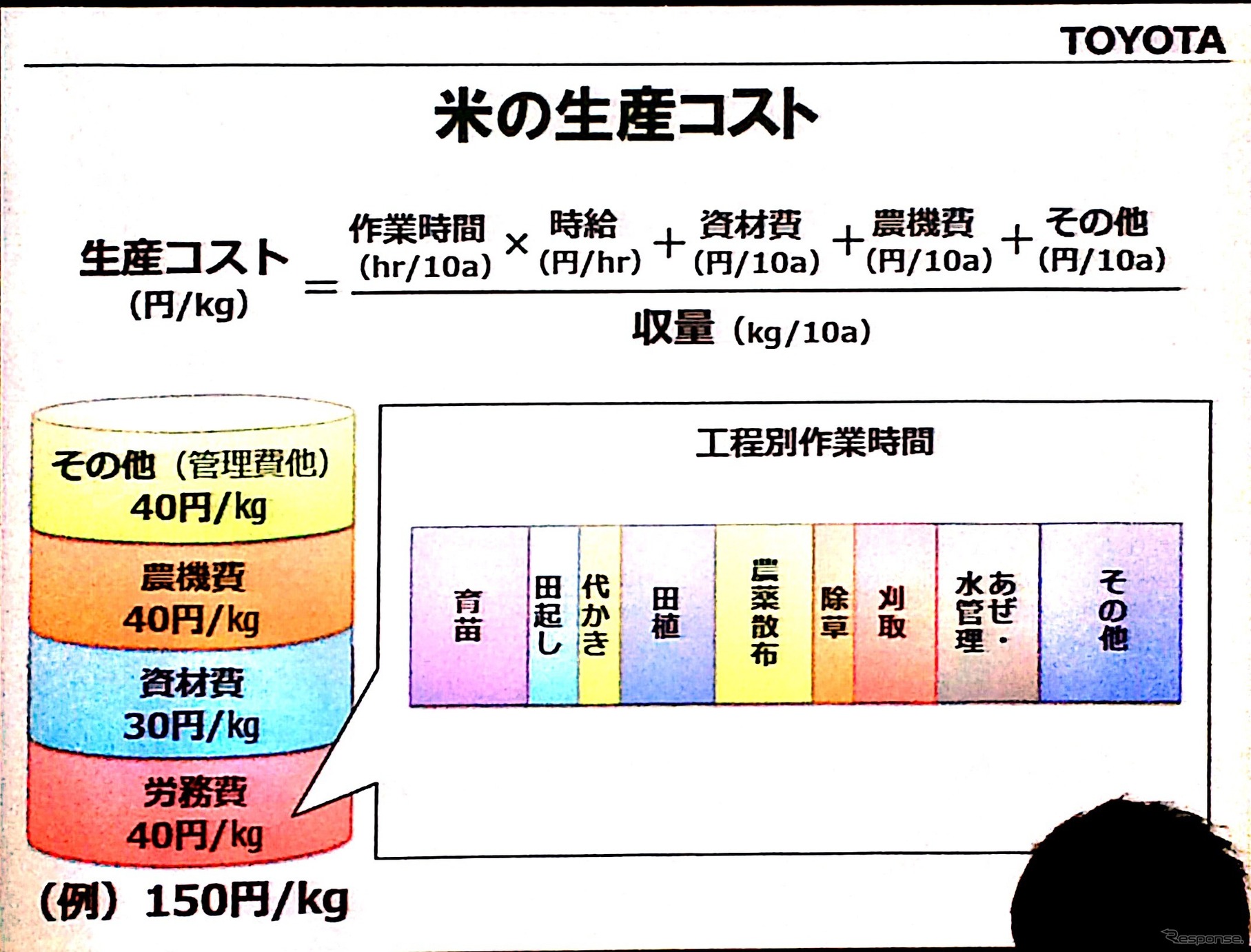 農作計画