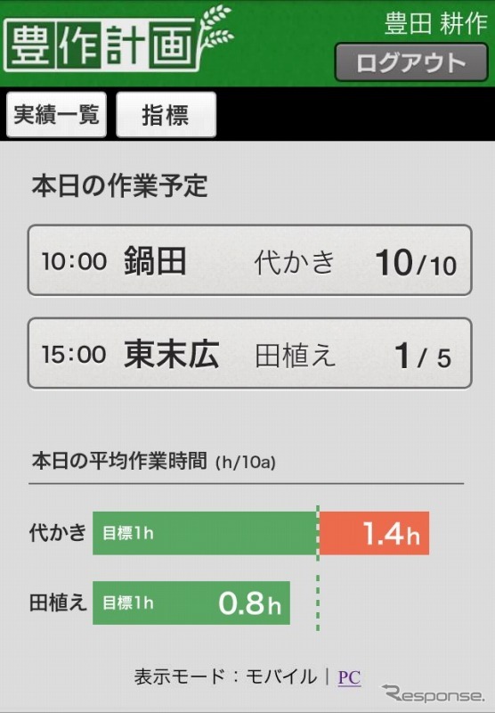 豊作計画 モバイル画面