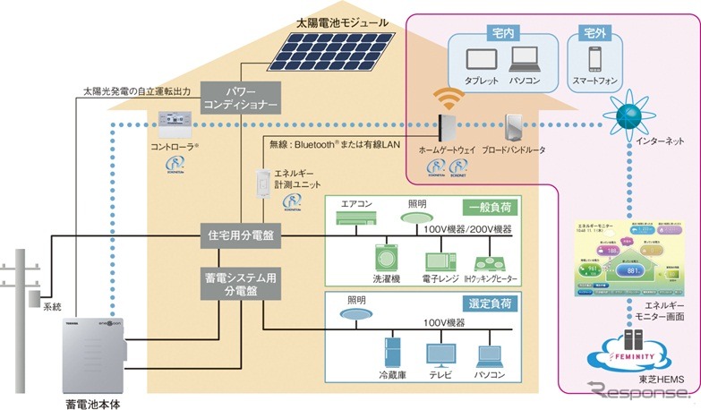 システム全体構成