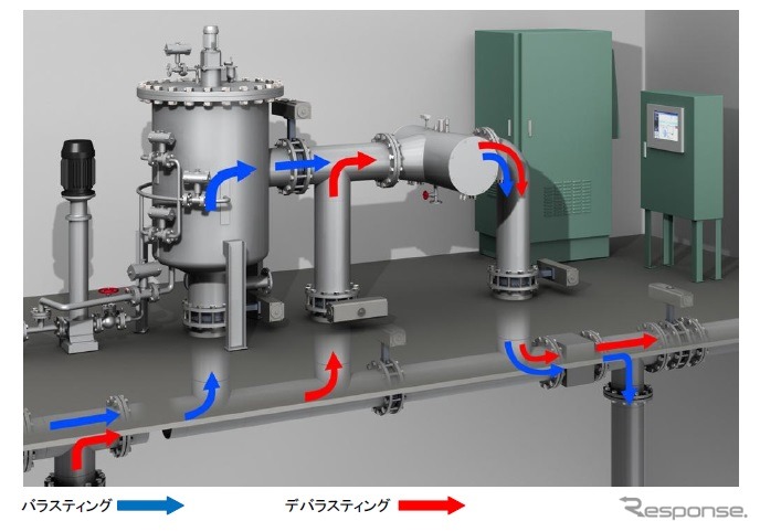 三浦工業のバラスト水処理装置「フィルタ＋UV方式」
