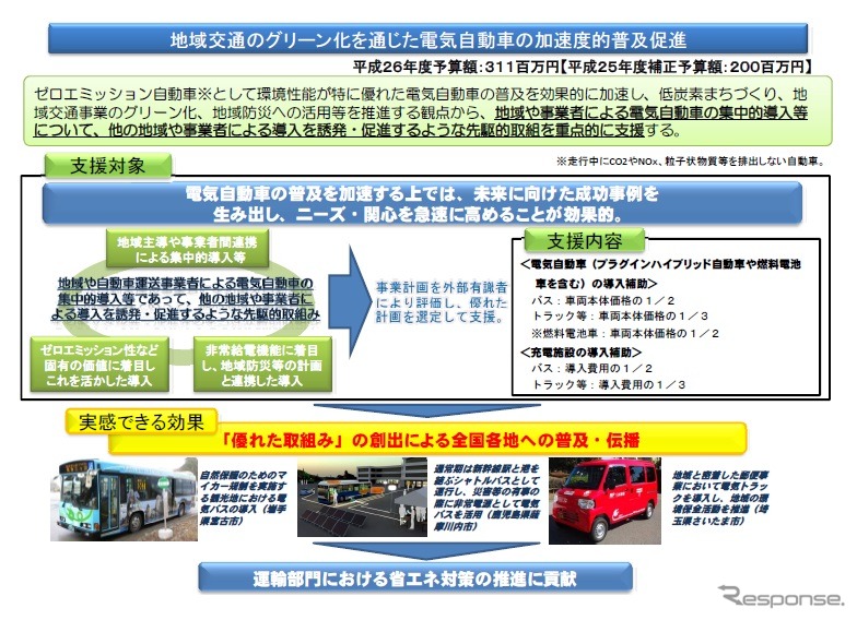 国土交通省、「電気自動車による地域交通グリーン化事業」を公募