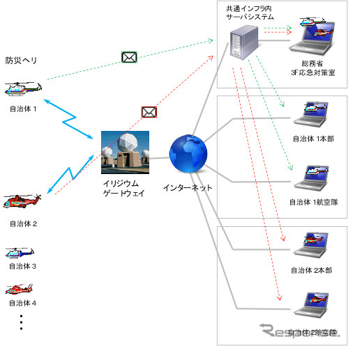 総務省消防庁、「D-NET」に対応した集中管理型消防防災ヘリコプター動態管理システムの運用開始（出典：JAXA）