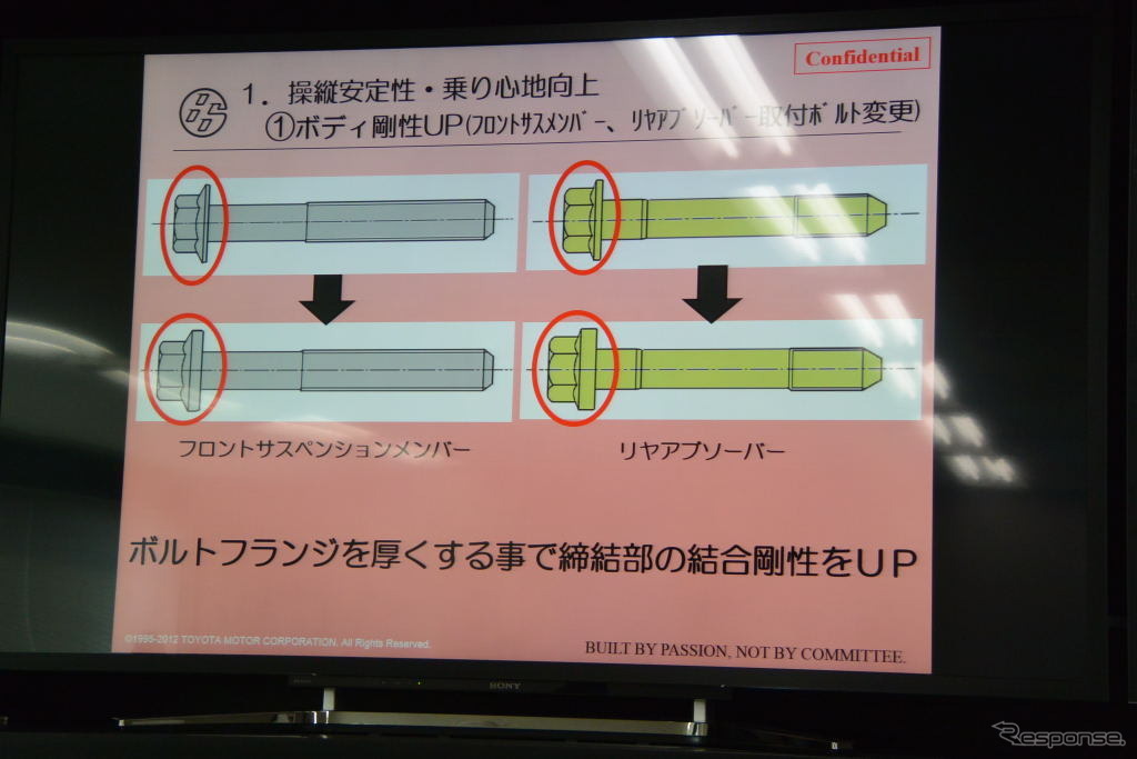 トヨタ 86