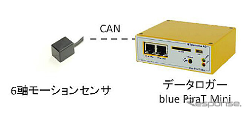 小型データロガーとの接続例