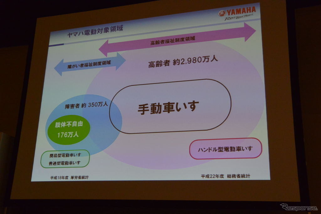 ヤマハ発動機 電動アシスト車いす 発表会