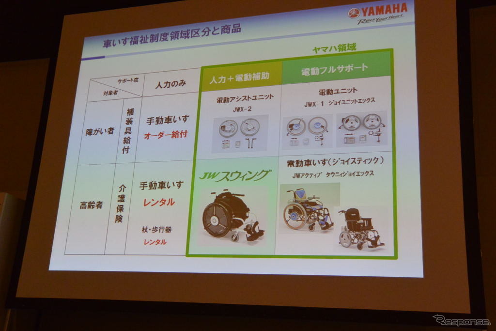 ヤマハ・JWスウィング 発表会