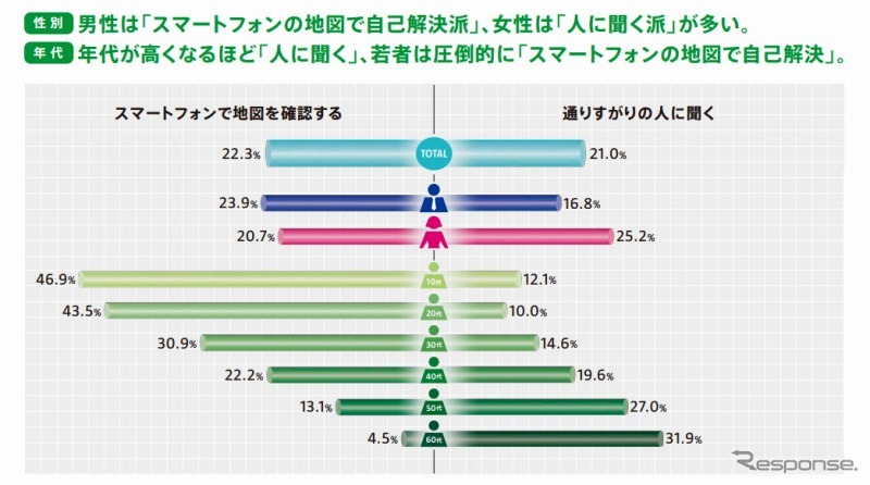 地図利用実態調査2014