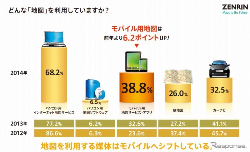 地図利用実態調査2014