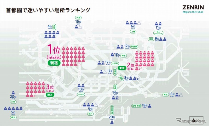 地図利用実態調査2014