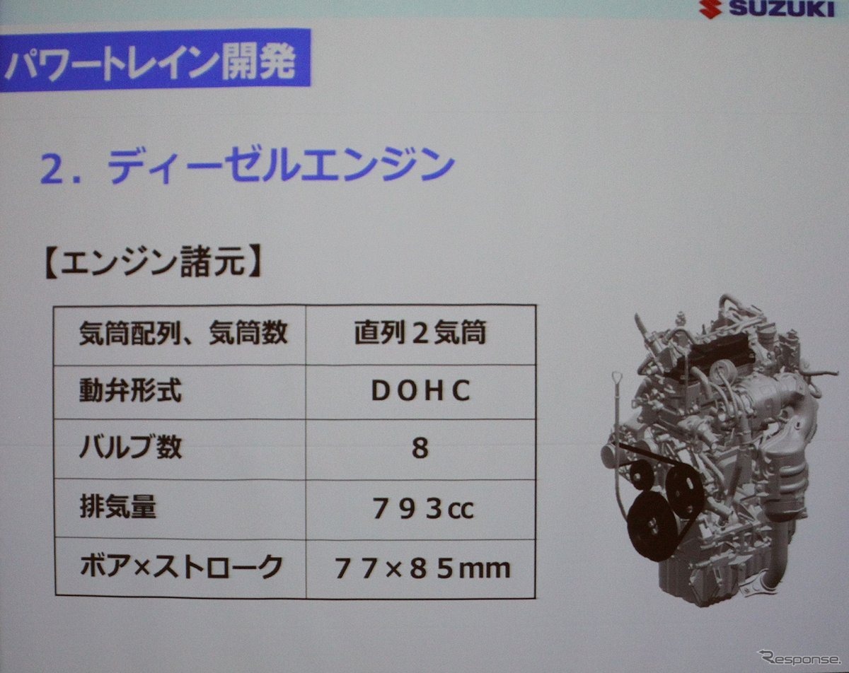 スズキは800cc 2気筒ディーゼルエンジンを自社開発する