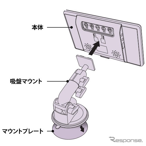 インバイト・iDuo Vu