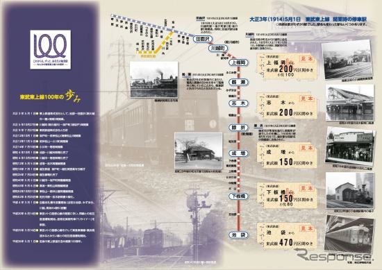 5月1日から発売される東上線100周年の記念切符。硬券乗車券5枚に台紙が付く。